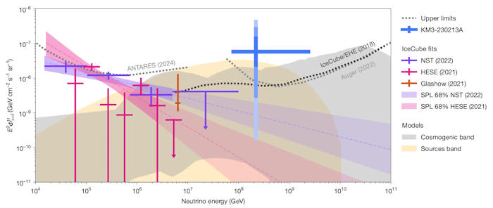 neutrino220PeV.jpg