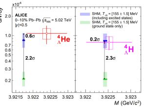 Pierwszy dowód na istnienie antyhiperhelu-4 zaobserwowany przez eksperyment ALICE